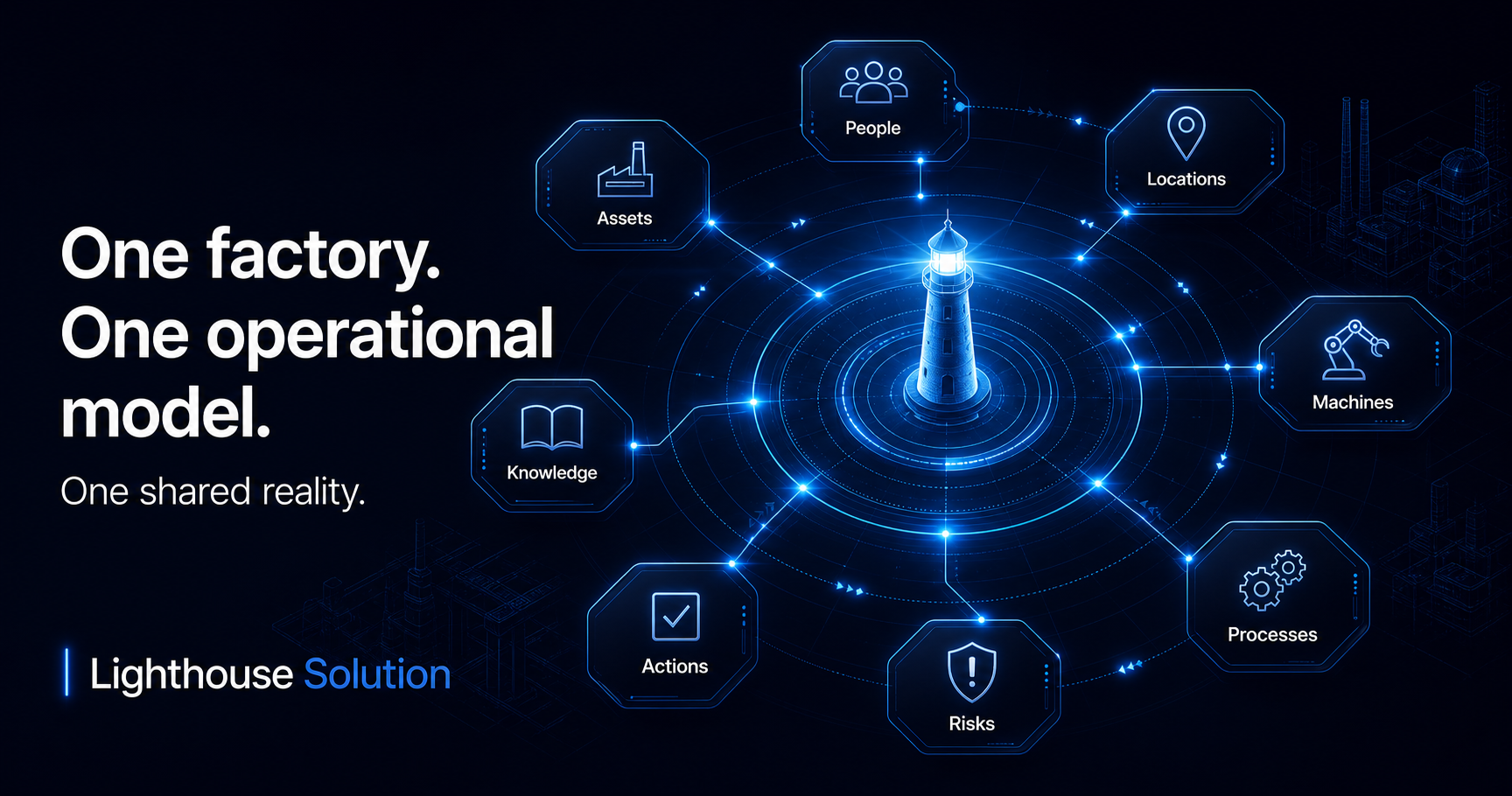 One operational model. Every team connected.