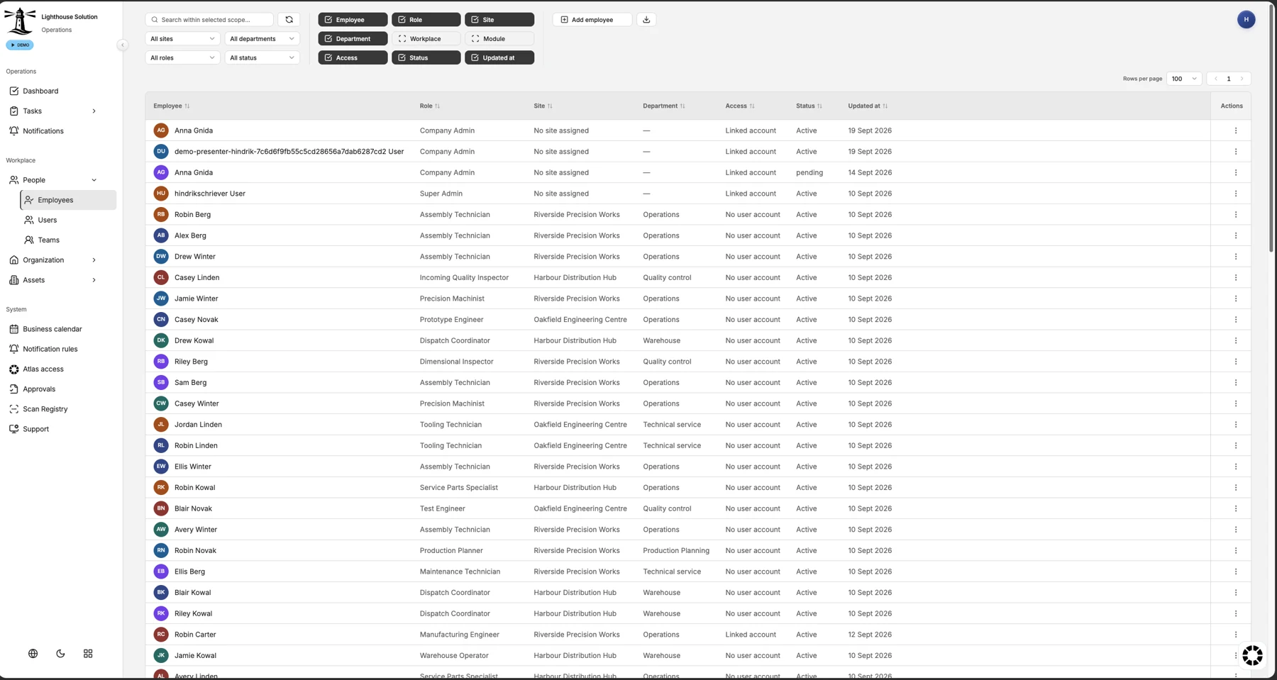 Lighthouse Operations — Know what is where. And who is responsible.